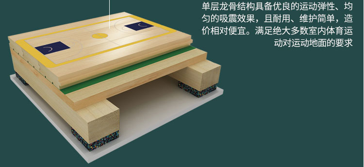 珠海室內(nèi)運(yùn)動(dòng)木地板承建商