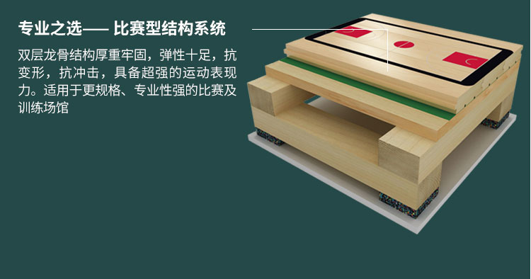 珠海室內(nèi)運(yùn)動(dòng)木地板承建商